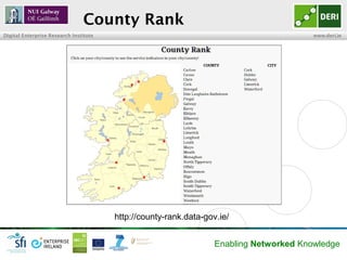 County Rank
Digital Enterprise Research Institute                                                    www.deri.ie




                                        http://county-rank.data-gov.ie/


                                                                   Enabling Networked Knowledge
 