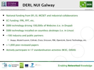 DERI, NUI Galway
Digital Enterprise Research Institute                                                             www.deri.ie



       National funding from SFI, EI, IRCSET and industrial collaborations

       EC Funding: FP6, FP7, etc.

       DERI technology driving 100,000s of Websites (i.e. in Drupal)

       DERI technology installed on countless desktops (i.e. in Linux)

       ~100 industry and public partners
             Avaya, Alcatel-Lucent, Celtrak, Cisco, Ericsson, FBK, OpenLink, Storm Technology, etc.

       > 1,000 peer-reviewed papers

       Actively participate in 17 standardisation activities (W3C, OASIS)




                                                                   Enabling Networked Knowledge
 