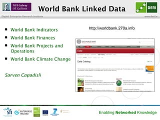 World Bank Linked Data
Digital Enterprise Research Institute                                    www.deri.ie




       World Bank Indicators               http://worldbank.270a.info

       World Bank Finances
       World Bank Projects and
        Operations
       World Bank Climate Change


  Sarven Capadisli




                                                 Enabling Networked Knowledge
 