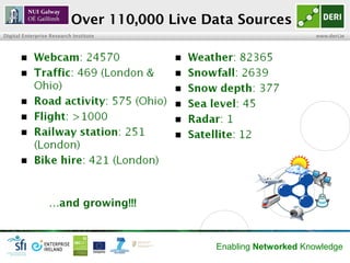 Over 110,000 Live Data Sources
Digital Enterprise Research Institute                               www.deri.ie




                  …and growing!!!



                                              Enabling Networked Knowledge
 