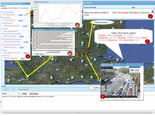 Digital Enterprise Research Institute                                                             www.deri.ie
                                                                                                         3

                                                    Railway Station
                                              a


                                                                     Flight information update
                                                       CallSign: EIN432. Latitude: 47.17525.
                                                       Longitude: 8.61251. Altitude: 34000.0 (feet). Speed:
                                                       392 (kts). Departure: ARN. Destination: LHR
                                                                                                          1




                               RDF data   b
                       2




                                                  Traffic camera




                                                            4




                                                    Enabling Networked Knowledge
 