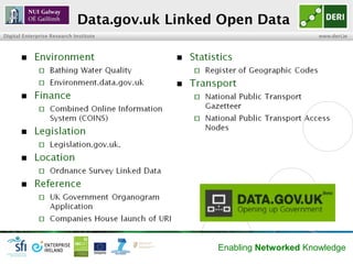Data.gov.uk Linked Open Data
Digital Enterprise Research Institute                                www.deri.ie




                                               Enabling Networked Knowledge
 