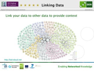★ ★ ★ ★ ★ Linking Data
Digital Enterprise Research Institute                                www.deri.ie




       Link yo...