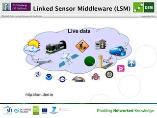 Linked Sensor Middleware (LSM)
Digital Enterprise Research Institute                                       www.deri.ie



...