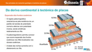 Da deriva continental à tectónica de placas
Dos princípios do raciocínio geológico à tectónica de placas
Expansão dos fundos oceânicos
• O registo paleomagnético
caracteriza-se pela existência de um
padrão de bandas de polaridade
normal a alternar com polaridade
inversa, sendo simétricas
relativamente ao rifte.
• O paleomagnetismo permitiu concluir
que ocorre expansão dos fundos
oceânicos nos riftes localizados nas
dorsais oceânicas.
• A idade das rochas aumenta com o
afastamento ao rifte.
 