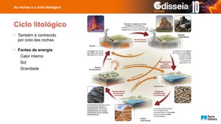 Ciclo litológico
• Também é conhecido
por ciclo das rochas.
• Fontes de energia:
Calor interno
Sol
Gravidade
As rochas e o ciclo litológico
 