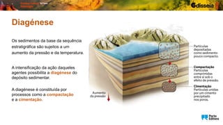 Diagénese
Os sedimentos da base da sequência
estratigráfica são sujeitos a um
aumento da pressão e da temperatura.
A intensificação da ação daqueles
agentes possibilita a diagénese do
depósito sedimentar.
A diagénese é constituída por
processos como a compactação
e a cimentação.
 
