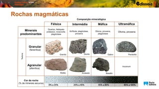 Olivina, piroxena,
plagióclase
Intermédia Máfica Ultramáfica
Minerais
predominantes
Quartzo, feldspato
potássico, moscovite,
plagióclase
Anfíbola, plagióclase,
piroxena
Félsica
Olivina, piroxena
Granular
(fanerítica)
Agranular
(afanítica)
Cor da rocha
(% de minerais escuros)
Granito Diorito Gabro Peridotito
Riólito Andesito Basalto
Incomum
Textura
Composição mineralógica
Rochas magmáticas
 