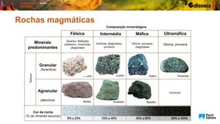 Olivina, piroxena,
plagióclase
Intermédia Máfica Ultramáfica
Minerais
predominantes
Quartzo, feldspato
potássico, moscovite,
plagióclase
Anfíbola, plagióclase,
piroxena
Félsica
Olivina, piroxena
Granular
(fanerítica)
Agranular
(afanítica)
Cor da rocha
(% de minerais escuros)
Granito Diorito Gabro Peridotito
Riólito Andesito Basalto
Incomum
Textura
Composição mineralógica
Rochas magmáticas
 