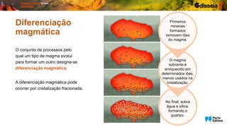 Diferenciação
magmática
O conjunto de processos pelo
qual um tipo de magma evolui
para formar um outro designa-se
diferenciação magmática.
A diferenciação magmática pode
ocorrer por cristalização fracionada.
No final, sobra
água e sílica,
formando o
quartzo.
O magma
sobrante é
enriquecido em
determinados iões,
menos usados na
cristalização.
Primeiros
minerais
formados
removem iões
do magma.
 