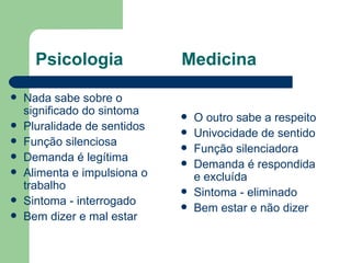 Nada sabe sobre o significado do sintoma Pluralidade de sentidos Função silenciosa Demanda é legítima Alimenta e impulsiona o trabalho Sintoma - interrogado Bem dizer e mal estar O outro sabe a respeito Univocidade de sentido Função silenciadora Demanda é respondida e excluída Sintoma - eliminado Bem estar e não dizer Psicologia  Medicina 