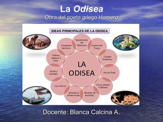 La Odisea
Obra del poeta griego HomeroObra del poeta griego Homero
Docente: Blanca Calcina ADocente: Blanca Calcina A..
 