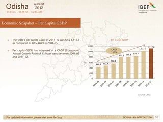 10
448.9 492.4
568.8
801.9 796.8
839.7
1,027.0
1,117.6
0
200
400
600
800
1,000
1,200
Economic Snapshot – Per Capita GSDP
→ The state’s per capita GSDP in 2011-12 was US$ 1,117.6
as compared to US$ 448.9 in 2004-05.
→ Per capita GSDP has increased at a CAGR (Compound
Annual Growth Rate) of 13.9 per cent between 2004-05
and 2011-12.
SCENIC . SERENE . SUBLIME
For updated information, please visit www.ibef.org
US$
ODISHA – AN INTRODUCTION
CAGR
13.9%
Per Capita GSDP
Source: CMIE
Odisha
AUGUST
2012
 