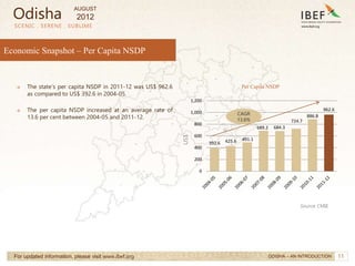 11
392.6 425.6 491.1
689.2 684.3
724.7
886.8
962.6
0
200
400
600
800
1,000
1,200
Economic Snapshot – Per Capita NSDP
→ The state’s per capita NSDP in 2011-12 was US$ 962.6
as compared to US$ 392.6 in 2004-05.
→ The per capita NSDP increased at an average rate of
13.6 per cent between 2004-05 and 2011-12.
SCENIC . SERENE . SUBLIME
For updated information, please visit www.ibef.org
CAGR
13.6%
Per Capita NSDP
ODISHA – AN INTRODUCTION
US$
Source: CMIE
Odisha
AUGUST
2012
 
