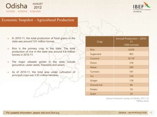 13
→ In 2010-11, the total production of food grains in the
state was around 7.61 million tonnes.
→ Rice is the primary crop in the state. The total
production of rice in the state was around 6.8 million
tonnes in 2010-11.
→ The major oilseeds grown in the state include
groundnut, caster seeds, lineseeds and sesam.
→ As of 2010-11, the total area under cultivation of
principal crops was 5.93 million hectares.
Crop
Annual Production – 2010-
11
(‘000 tonnes)
Rice 6,828
Sugarcane 903
Coconut 321.8*
Onion 318
Maize 299
Turmeric 191
Tur 124
Ginger 118
Ground nut 86
Potato 76
Gram 33
SCENIC . SERENE . SUBLIME
For updated information, please visit www.ibef.org
Economic Snapshot – Agricultural Production
Source: Economic Survey of Odisha, 2011-12
*Million Nuts
ODISHA – AN INTRODUCTION
Odisha
AUGUST
2012
 