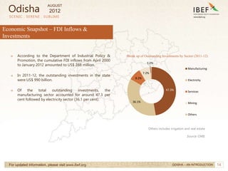 14
Economic Snapshot – FDI Inflows &
Investments
SCENIC . SERENE . SUBLIME
For updated information, please visit www.ibef.org
→ According to the Department of Industrial Policy &
Promotion, the cumulative FDI inflows from April 2000
to January 2012 amounted to US$ 288 million.
→ In 2011-12, the outstanding investments in the state
were US$ 990 billion.
→ Of the total outstanding investments, the
manufacturing sector accounted for around 47.3 per
cent followed by electricity sector (36.1 per cent).
Break up of Outstanding Investments by Sector (2011-12)
Others includes irrigation and real estate
Source: CMIE
ODISHA – AN INTRODUCTION
Odisha
47.3%
36.1%
8.2%
7.2%
1.2%
Manufacturing
Electricity
Services
Mining
Others
AUGUST
2012
 