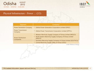 23
SCENIC . SERENE . SUBLIME
For updated information, please visit www.ibef.org INFRASTRUCTURE STATUS
*OPGC, OPTCL and CESU are State Government owned. WESCO, NESCO and SOUTHCO are private companies
under Reliance Energy.
Segment Company*
Power Generation Company • Odisha Power Generation Corporation Limited (OPGC)
Power Transmission
Company
• Odisha Power Transmission Corporation Limited (OPTCL)
Power Distribution
Companies
• Western Electricity Supply Company of Orissa Limited (WESCO)
• North Eastern Electricity Supply Company of Orissa Limited
(NESCO)
• Southern Electricity Supply Company of Orissa Limited (SOUTHCO)
• Central Electricity Supply Utility of Orissa (CESU)
Physical Infrastructure – Power … (2/2)
Odisha
AUGUST
2012
 