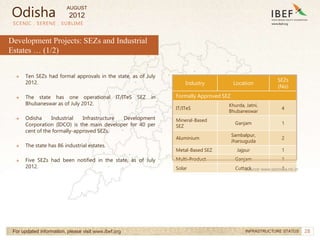 28
SCENIC . SERENE . SUBLIME
For updated information, please visit www.ibef.org INFRASTRUCTURE STATUS
→ Ten SEZs had formal approvals in the state, as of July
2012.
→ The state has one operational IT/ITeS SEZ in
Bhubaneswar as of July 2012.
→ Odisha Industrial Infrastructure Development
Corporation (IDCO) is the main developer for 40 per
cent of the formally-approved SEZs.
→ The state has 86 industrial estates.
→ Five SEZs had been notified in the state, as of July
2012.
Development Projects: SEZs and Industrial
Estates … (1/2)
Industry Location
SEZs
(No)
Formally Approved SEZ
IT/ITeS
Khurda, Jatni,
Bhubaneswar
4
Mineral-Based
SEZ
Ganjam 1
Aluminium
Sambalpur,
Jharsuguda
2
Metal-Based SEZ Jajpur 1
Multi-Product Ganjam 1
Solar Cuttack 1
Source: www.sezindia.nic.in
Odisha
AUGUST
2012
 