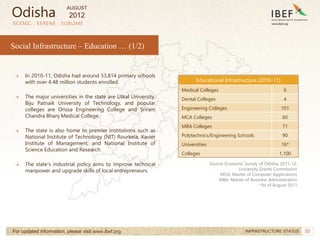 30
Social Infrastructure – Education … (1/2)
SCENIC . SERENE . SUBLIME
For updated information, please visit www.ibef.org INFRASTRUCTURE STATUS
→ In 2010-11, Odisha had around 53,814 primary schools
with over 4.48 million students enrolled.
→ The major universities in the state are Utkal University,
Biju Patnaik University of Technology, and popular
colleges are Orissa Engineering College and Sriram
Chandra Bhanj Medical College.
→ The state is also home to premier institutions such as
National Institute of Technology (NIT) Rourkela, Xavier
Institute of Management, and National Institute of
Science Education and Research.
→ The state’s industrial policy aims to improve technical
manpower and upgrade skills of local entrepreneurs.
Educational Infrastructure (2010-11)
Medical Colleges 6
Dental Colleges 4
Engineering Colleges 101
MCA Colleges 60
MBA Colleges 71
Polytechnics/Engineering Schools 90
Universities 16*
Colleges 1,100
Source: Economic Survey of Odisha, 2011-12,
University Grants Commission
MCA: Master of Computer Applications
MBA: Master of Business Administration
*As of August 2011
Odisha
AUGUST
2012
 