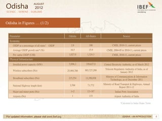 4
Parameter Odisha All-States Source
Economy
GSDP as a percentage of all states’ GSDP 2.8 100 CMIE, 2010-11, current prices
Average GSDP growth rate* (%) 16.5 15.9 CMIE, 2004-05 to 2010-11, current prices
Per capita GSDP (US$) 1,027.0 1,324.3 CMIE, 2010-11, current prices
Physical Infrastructure
Installed power capacity (MW) 5,996.3 199,627.0 Central Electricity Authority, as of March 2012
Wireless subscribers (No) 25,969,706 903,727,208 Telecom Regulatory Authority of India, as of
January 2012
Broadband subscribers (No) 215,554 13,350,938
Ministry of Communications & Information
Technology, as of December 2011
National Highway length (km) 3,704 71,772 Ministry of Road Transport & Highways, Annual
Report 2011-12
Major and minor ports (No) 1+2 12+187 Indian Ports Association
Airports (No) 1 133 Airport Authority of India
SCENIC . SERENE . SUBLIME
For updated information, please visit www.ibef.org
Odisha in Figures … (1/2)
*Calculated in Indian Rupee Terms
ODISHA – AN INTRODUCTION
Odisha
AUGUST
2012
 
