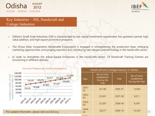 43
SCENIC . SERENE . SUBLIME
For updated information, please visit www.ibef.org BUSINESS OPPORTUNITIES
Key Industries – SSI, Handicraft and
Cottage Industries
→ Odisha’s Small Scale Industries (SSI) is characterised by low capital investment requirement, low gestation period, high
value addition, and high export promotion prospects.
→ The Orissa State Cooperative Handicrafts Corporation is engaged in strengthening the production base, enlarging
marketing opportunities, encouraging exporters and introducing new designs and technology in the handicrafts sector.
→ In order to strengthen the artisan-based enterprises in the handicrafts sector, 19 Handicraft Training Centres are
functioning in different districts.
Growth of Medium and Small Scale Industries
Cumulative
number
of
units
established
since
2001-02
Source: Economic Survey of Odisha,
2011-12
Odisha
70,125
74,133
78,568
83,075
87,861
92,417
97,127
101,933
106,840
111,856
0
20,000
40,000
60,000
80,000
100,000
120,000
140,000
Handicraft and Cottage Industry in Odisha
Year
No of Units
Established
During the
Year
Year
No of Units
Established
During the Year
2001-
02
26,196 2006-07 13,063
2002-
03
25,041 2007-08 9,011
2003-
04
23,287 2008-09 9,294
2004-
05
18,277 2009-10 14,539
AUGUST
2012
 