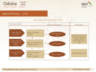 52
SCENIC . SERENE . SUBLIME
For updated information, please visit www.ibef.org
Approval Process … (1/2)
DOING BUSINESS IN ODISHA
High-level Clearance
Authority
District-level Single
Window
Clearance Authority
Under the Chairmanship of
Chief Minister of
Odisha
Chief Secretary
District Collector
Industrial Promotion and
Investment Corporation
of Odisha (IPICOL)
(Team Odisha): State-
level
Nodal Agency
State-level Single Window
Clearance Authority
Investments Handled
- District
District Industries Centre
Greater than US$
219.4 million
Between US$ 10.9
and US$ 219.4
million
Less than US$ 10.9
million
Single-Window Clearance Mechanism in Odisha
Odisha
AUGUST
2012
 
