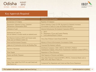 59
SCENIC . SERENE . SUBLIME
Key Approvals Required
For updated information, please visit www.ibef.org
Approvals/Clearances Required Departments to be Consulted
Incorporation of Company Registrar of Companies
Registration / Industrial License / Industrial
Entrepreneurs Memorandum (IEM)
District Industries Centres for SSI, Secretariat for Industrial Assistance
(Government of India) for Large and Medium Industries
Allotment of Land Industrial Infrastructure Development Corporation (IDCO)
Permission for Land Use
(In case industry is located outside an industrial area)
a) IDCO
b) Department of Town and Country Planning
c) Local authority/District Collector
No-Objection Certificate (NOC) and Consent under
Water and Air Pollution Control Act
Orissa State Pollution Control Board (OSPCB)
Forest and Environment Clearance Ministry of Forest & Environment, Government of India
Approval of Construction Activity and Building Plan Concerned Development Authority
Sanction of Electricity
Distribution Companies- CESU, NESCO, SOUTHCO, WESCO
Transmission Company- Orissa Power Transmission Corporation Limited (OPTCL)
Water Supply Department of Water Resources
Factory and Boiler Clearance Chief Inspector of Factories and Boilers
Finance
Orissa State Financial Corporation(OSFC), IPICOL, Commercial Banks such as
IDBI, ICICI, State Bank of India, etc.
Orissa Value Added Tax (VAT) Act, and Central and
State Excise Act
Commercial Tax Department and Central and State Excise Department
DOING BUSINESS IN ODISHA
Odisha
AUGUST
2012
 