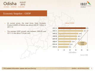 8
17.2
19.2
22.4
32.1
32.3
34.5
42.7
47.1
0 10 20 30 40 50
2004-05
2005-06
2006-07
2007-08
2008-09
2009-10
2010-11
2011-12
Economic Snapshot – GSDP
→ At current prices, the total Gross State Domestic
Product (GSDP) of Odisha was about US$ 47.1 billion in
2011-12.
→ The average GSDP growth rate between 2004-05 and
2011-12 was about 15.4 per cent.
SCENIC . SERENE . SUBLIME
For updated information, please visit www.ibef.org
US$ billion
Source: CMIE
Odisha’s GSDP
ODISHA – AN INTRODUCTION
CAGR
15.4%
Odisha
AUGUST
2012
 