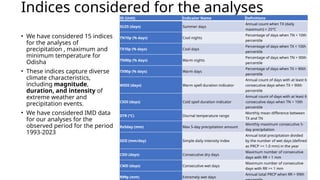 odisha extermities_Baseline using ETCCDI indices | PPT