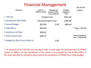 Financial Management
Particulars Last 8 Yrs.
(06-07 to 13-14)
Probable cost
during FY: 2014-
15 up to May-14
Probable
Progressive
Total
Remarks
1. PIP Cost Project Cost 1012.44
2. Revised Cost (RCT-2013) Revised Project Cost 1346.00
3. Revised Budget 891.04 3.40 894.44
4. Expenditure 891.04 * Expr.: 66.2%
5. Submission of Claim 890.92
6. Disbursement Amt. 698.77 Includes duplication
Amt. – 31.81 (RF-76)
7. Budget for 2014-15 up to May-15 3.40
Rs. in Lacs
* An amount of Rs. 423.50 Lacs has been kept in cost table for procurement of RTDAS
system in Odisha. As the completion of the work is not possible by end of May-2014, it
has been decided to complete procurement & installation of RTDAS from state budget.
 