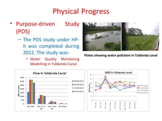 Physical Progress
• Purpose-driven Study
(PDS)
– The PDS study under HP-
II was completed during
2012. The study was-
• Water Quality Monitoring
Modelling in Taldanda Canal
Plates showing water pollution in Taldanda canal
 