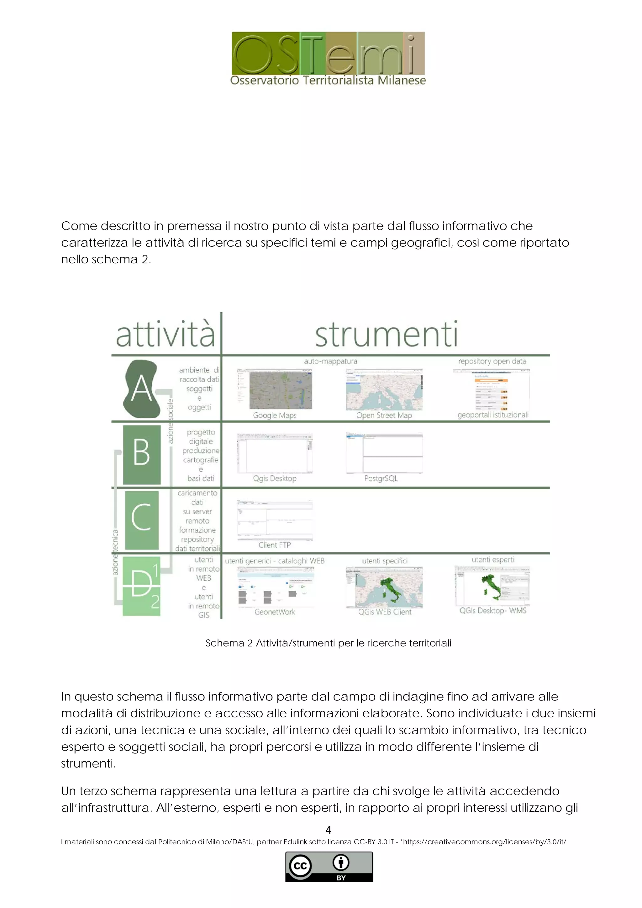 Come descritto in premessa il nostro punto di vista parte dal flusso informativo che
caratterizza le attività di ricerca su specifici temi e campi geografici, così come riportato
nello schema 2.
Schema 2 Attività/strumenti per le ricerche territoriali
In questo schema il flusso informativo parte dal campo di indagine fino ad arrivare alle
modalità di distribuzione e accesso alle informazioni elaborate. Sono individuate i due insiemi
di azioni, una tecnica e una sociale, all’interno dei quali lo scambio informativo, tra tecnico
esperto e soggetti sociali, ha propri percorsi e utilizza in modo differente l’insieme di
strumenti.
Un terzo schema rappresenta una lettura a partire da chi svolge le attività accedendo
all’infrastruttura. All’esterno, esperti e non esperti, in rapporto ai propri interessi utilizzano gli
4
I materiali sono concessi dal Politecnico di Milano/DAStU, partner Edulink sotto licenza CC-BY 3.0 IT - *https://creativecommons.org/licenses/by/3.0/it/
 