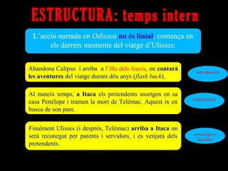 ESTRUCTURA: temps intern
 L’acció narrada en Odissea no és linial, comença en 
      els darrers moments del viatge d’Ulisses:


Abandona Calipso  i arriba  a l’illa dels feacis, on contarà            retrospecció
les aventures del viatge durant déu anys (flash back).

Al  mateix  temps,  a Itaca  els  pretendents  assetgen  en  sa 
                                                                      simultaneïtat
casa Penèlope i tramen la mort de Telèmac. Aquest ix en 
busca de son pare.


Finalment Ulisses (i després, Telèmac) arriba a Itaca on 
                                                                      cronològic o 
serà  reconegut  per  parents  i  servidors,  i  es  venjarà  dels      linialitat
pretendents.
 