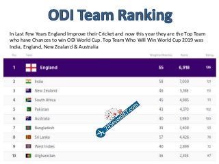 ODI T20 & Test team and players ranking jan 2019 Slide 2