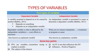 Research Methods, Variables, Population and Sample by Cosme Zinsou Odjo ...