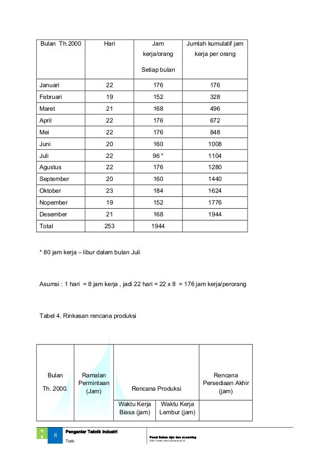 Contoh Soal Perencanaan Dan Pengendalian Produksi Contoh Soal Terbaru