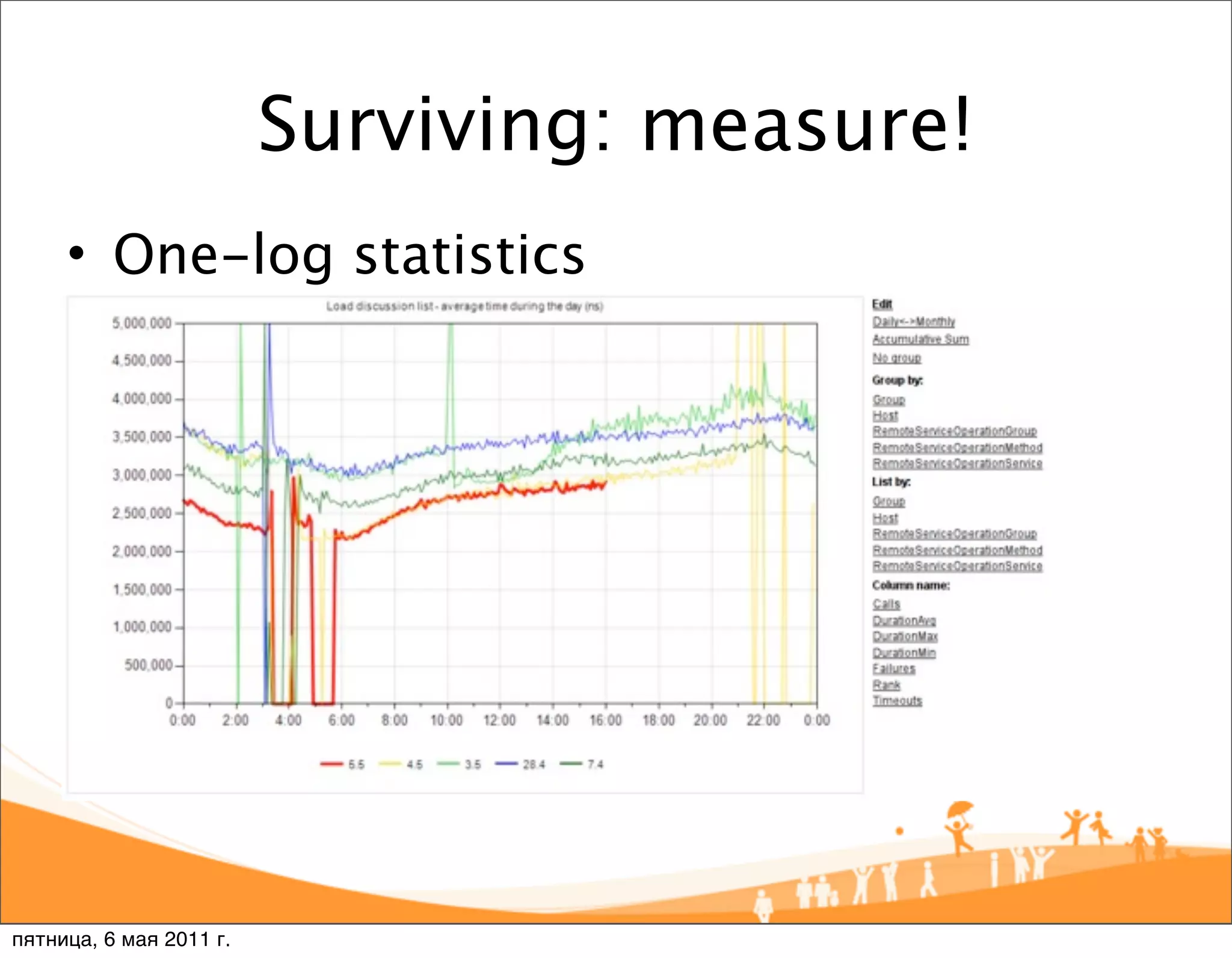 Surviving: measure!
     • One-log statistics




пятница, 6 мая 2011 г.
 