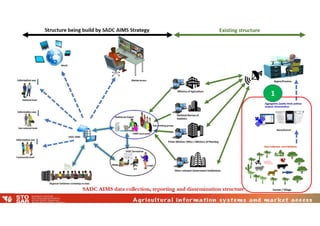 Training course on Mobile Data Collection using KoBoToolBox (form ...