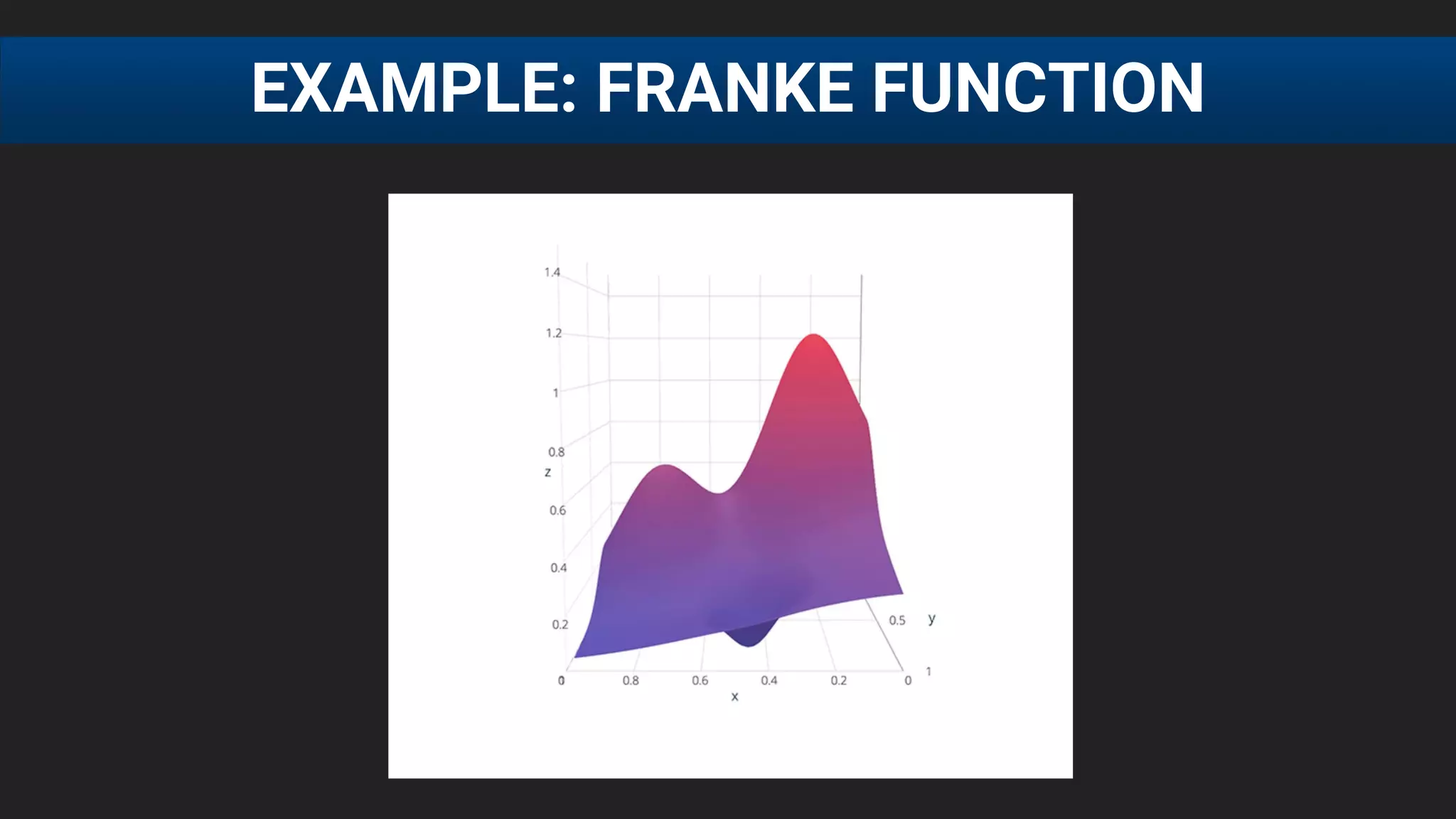 EXAMPLE: FRANKE FUNCTION
 