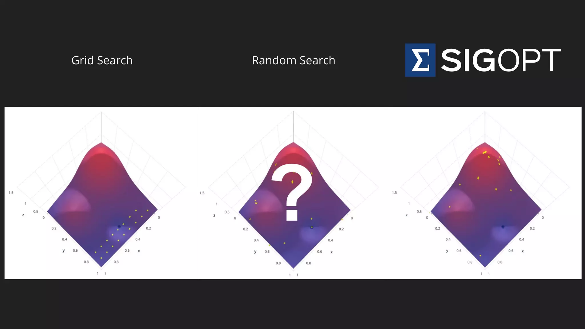 Grid Search Random Search
 
