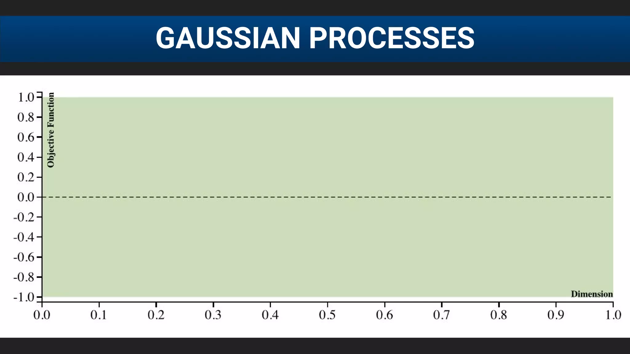 GAUSSIAN PROCESSES
 