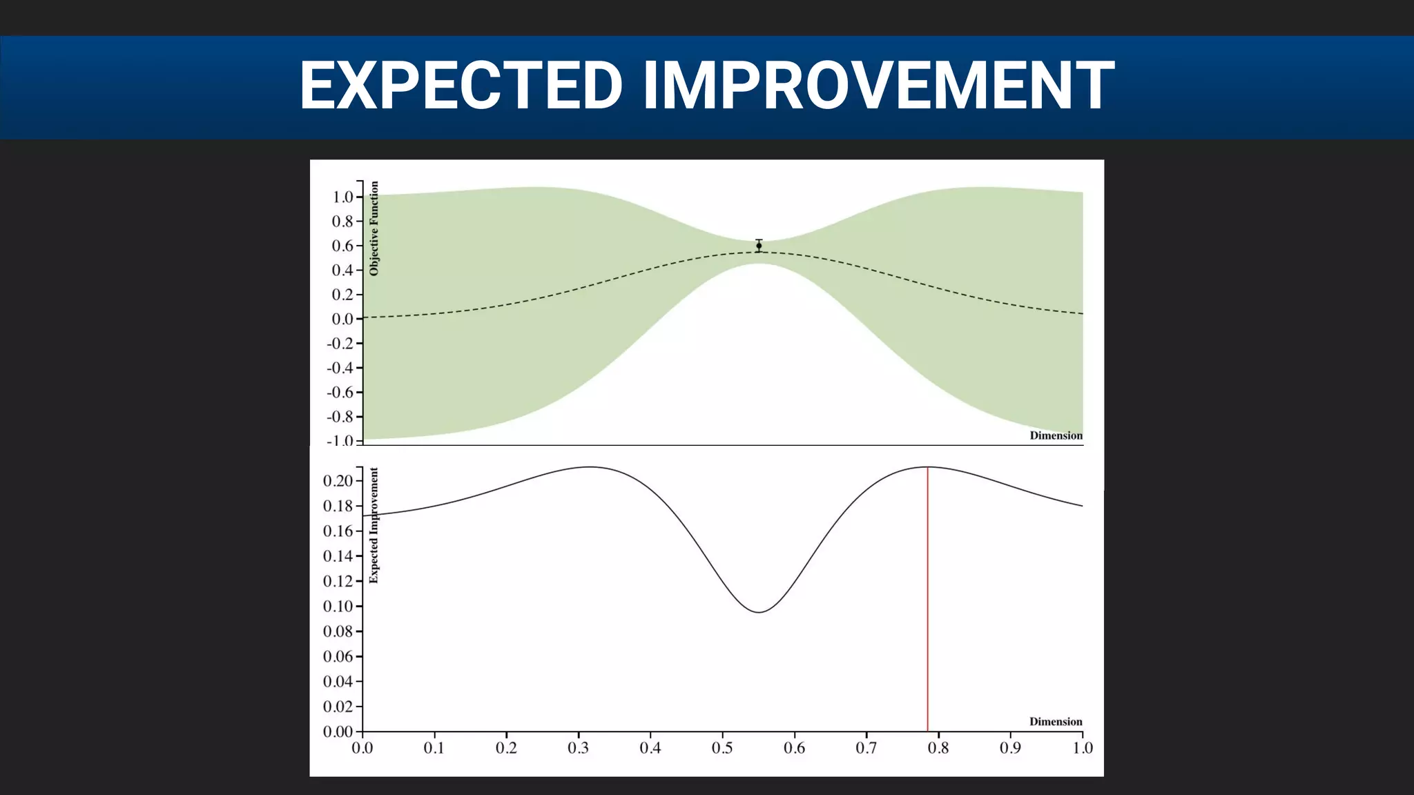 EXPECTED IMPROVEMENT
 