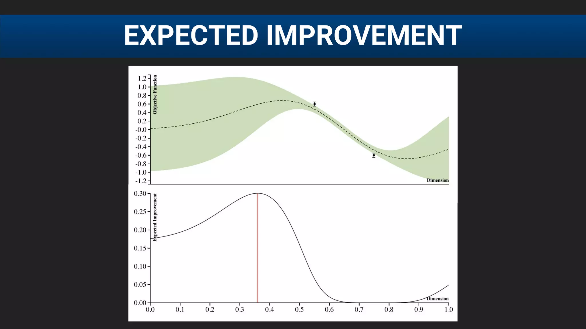 EXPECTED IMPROVEMENT
 