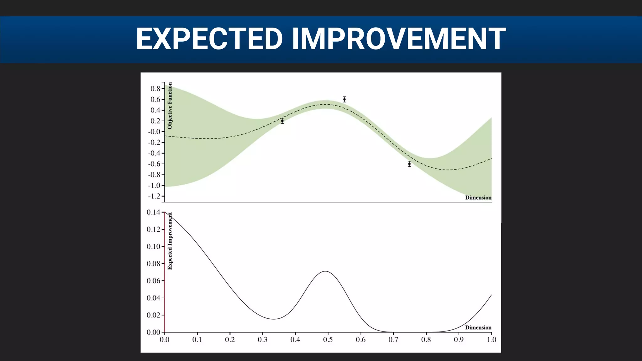 EXPECTED IMPROVEMENT
 
