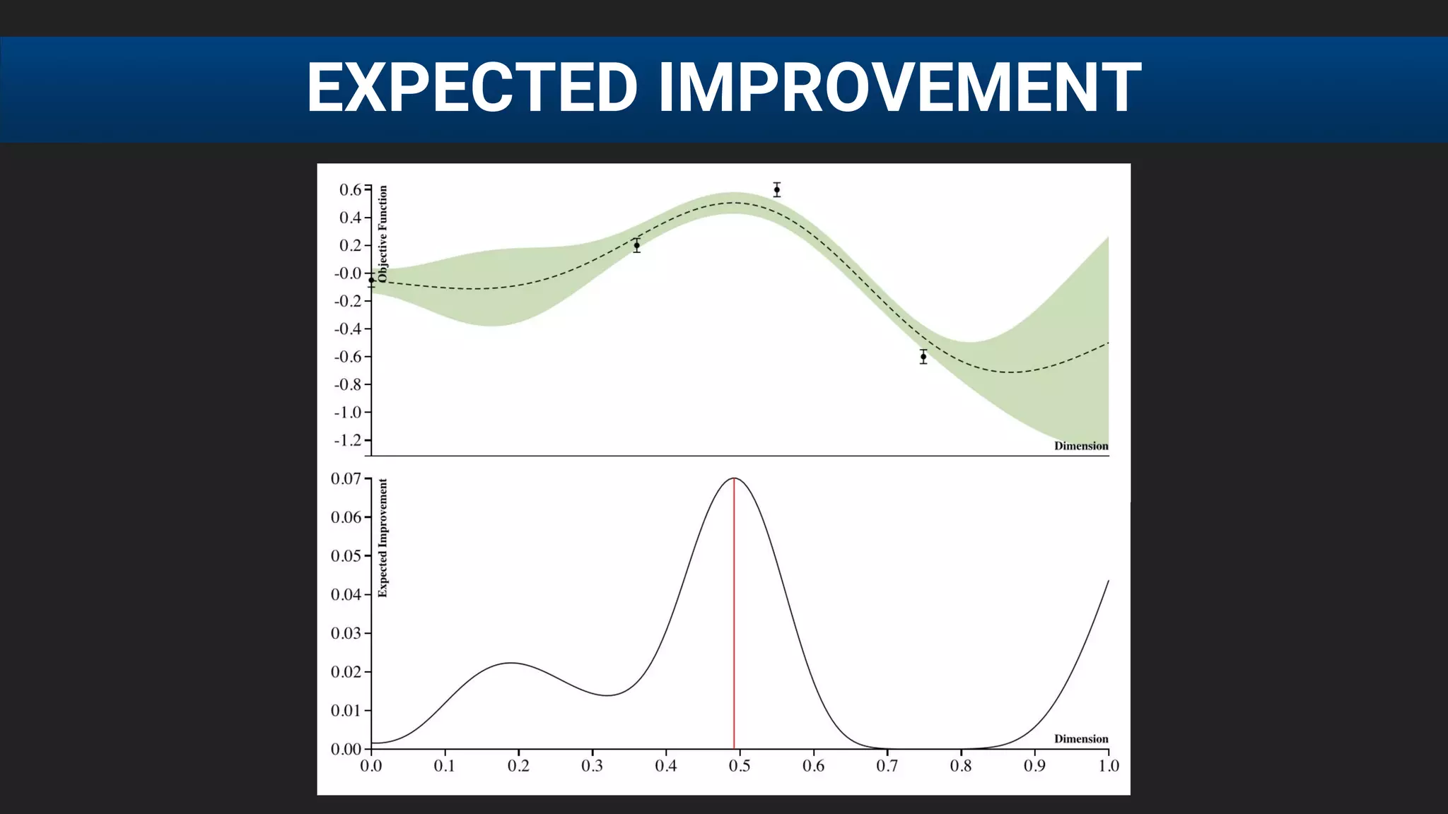 EXPECTED IMPROVEMENT
 