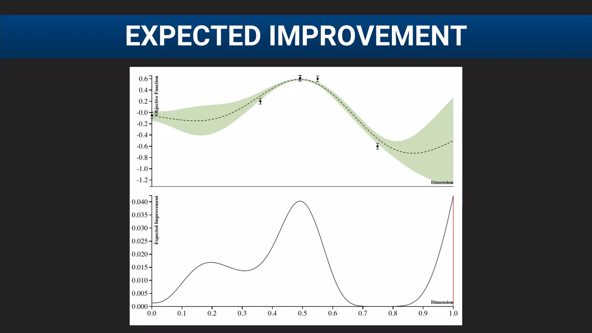 EXPECTED IMPROVEMENT
 