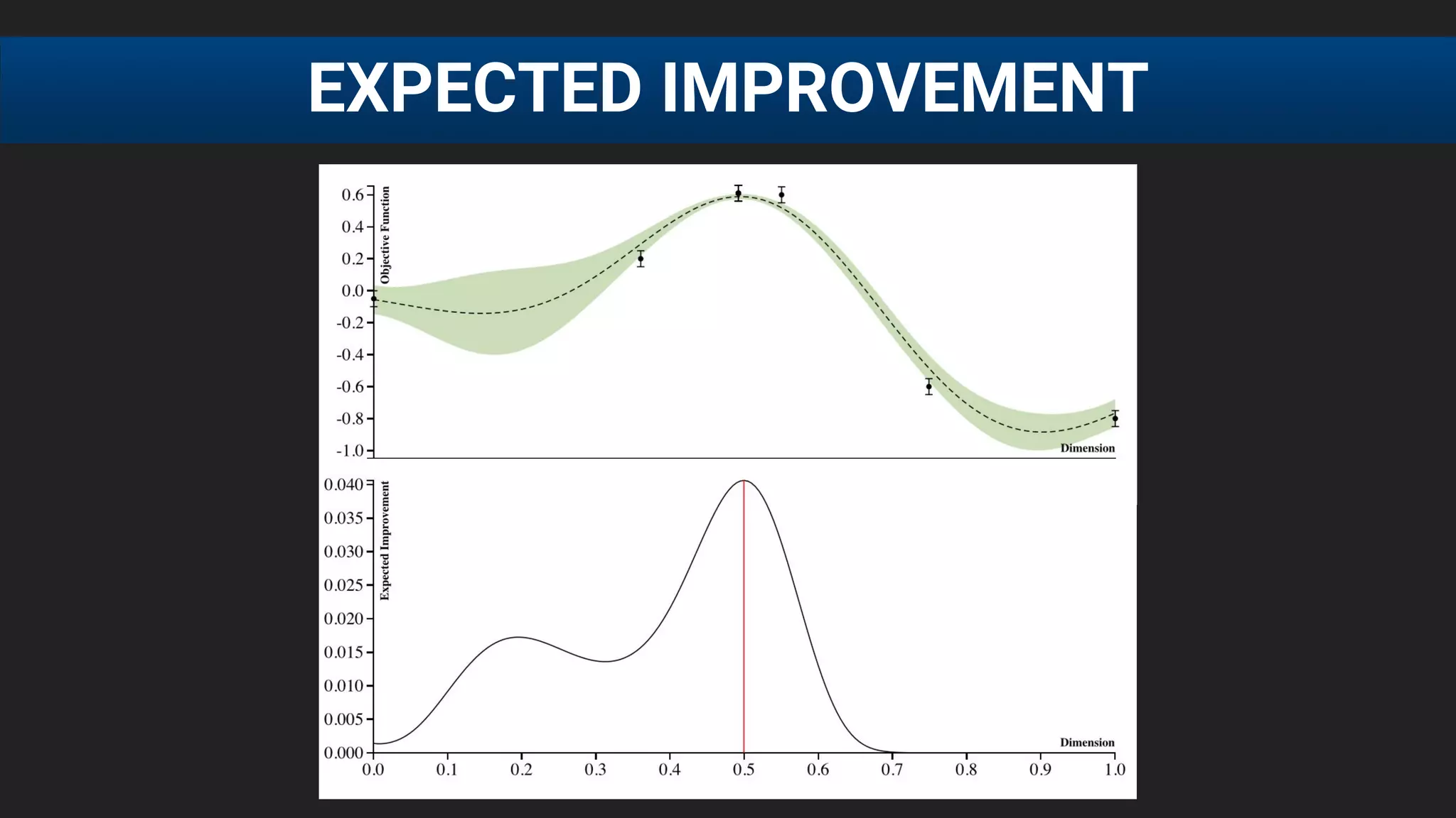 EXPECTED IMPROVEMENT
 