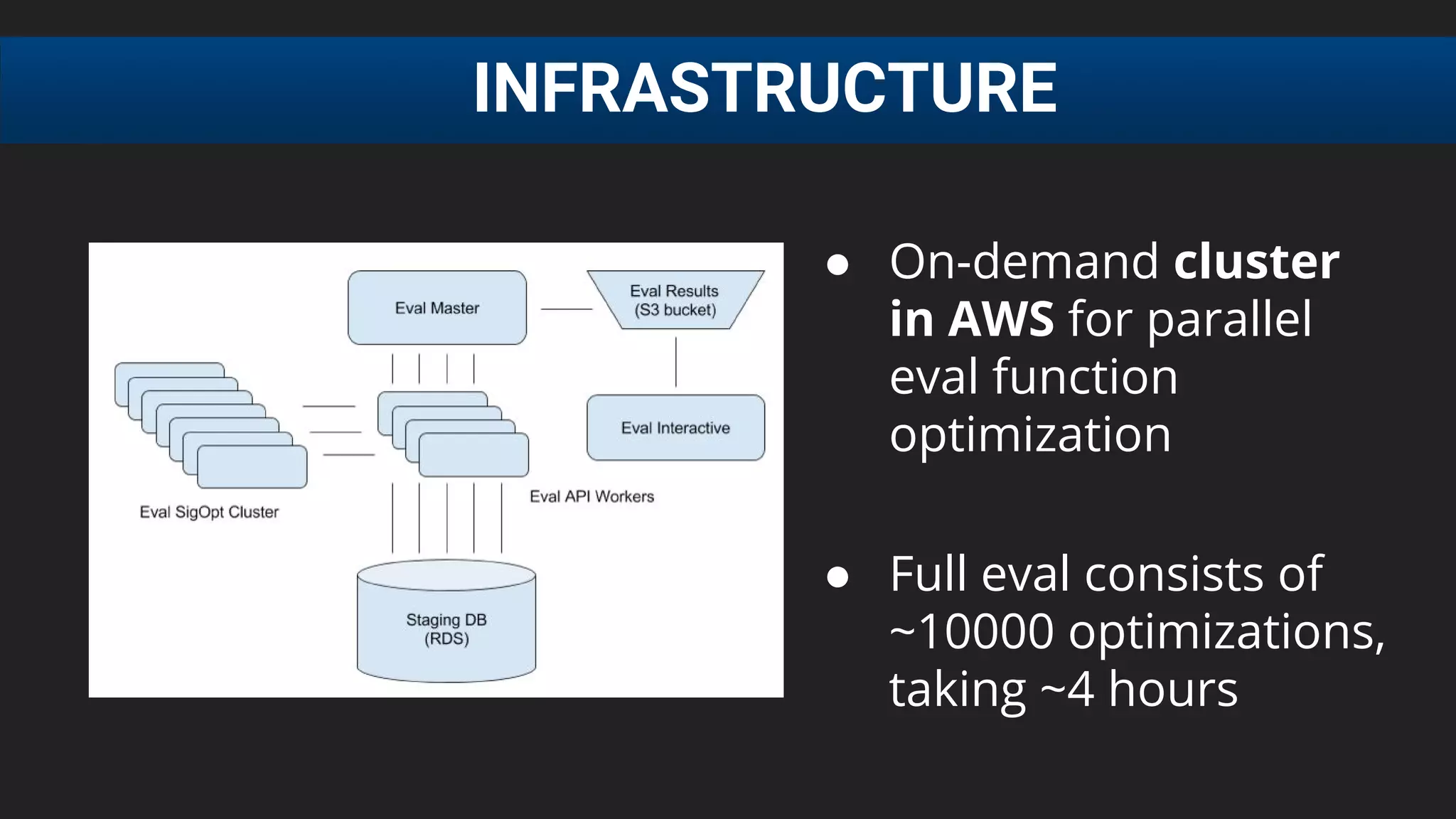 ● On-demand cluster
in AWS for parallel
eval function
optimization
● Full eval consists of
~10000 optimizations,
taking ~4 hours
INFRASTRUCTURE
 