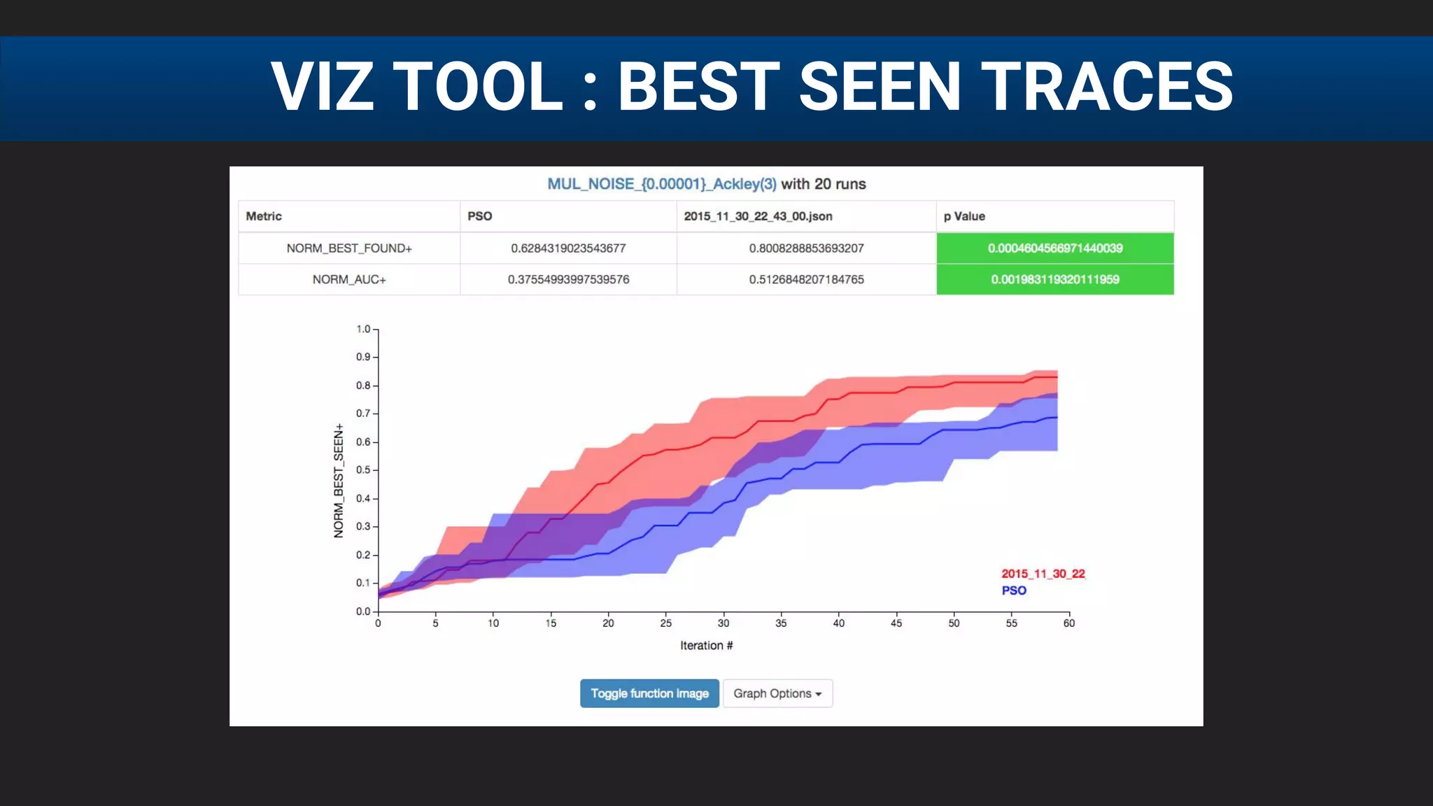 VIZ TOOL : BEST SEEN TRACES
 