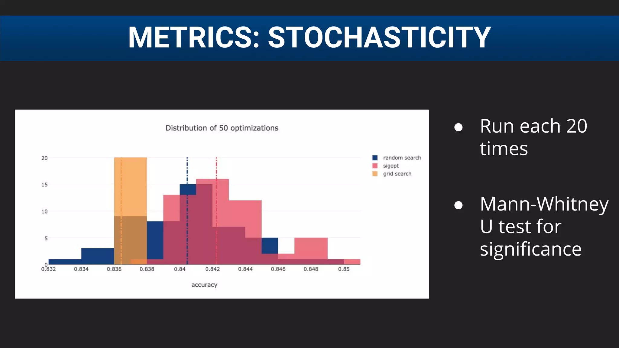 METRICS: STOCHASTICITY
● Run each 20
times
● Mann-Whitney
U test for
significance
 